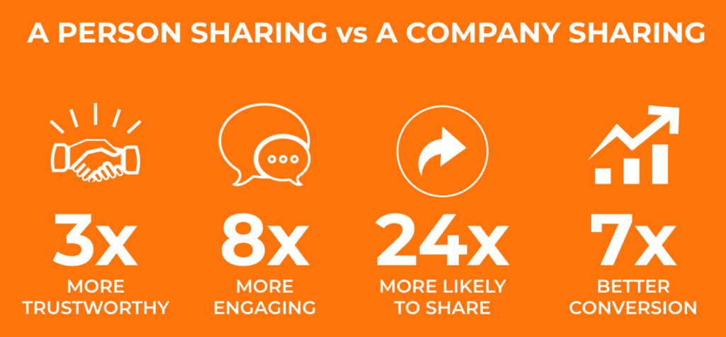 Person sharing vs your company sharing.