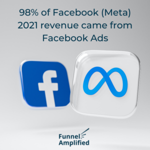 How much does Facebook meta make from ads