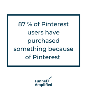 how many people buy on Pinterest